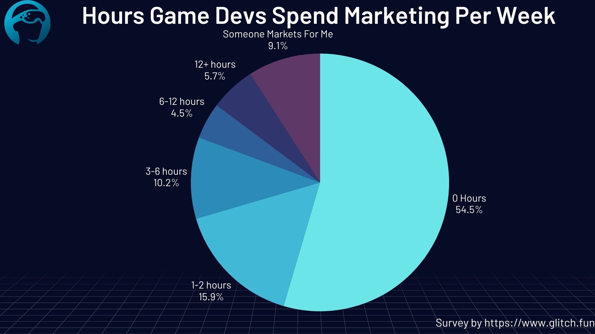 Marketing Problem